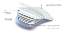 Load image into Gallery viewer, 30/CS Sorbex Sterile Absorbent Dressings